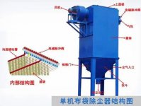 单机布袋除尘器配置及构图产品图片